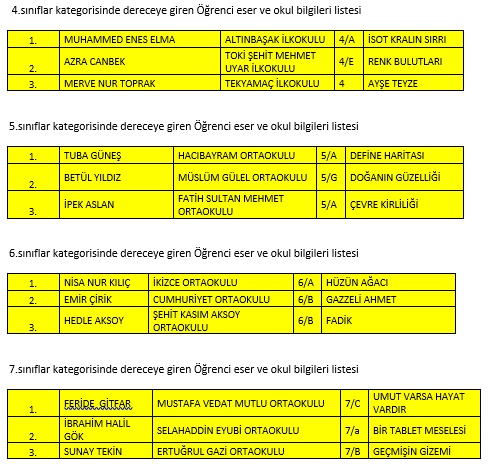 Hikaye yarışmasında derece yapan öğrencilerin tam listesi