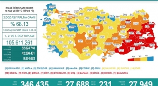 Bakan Koca duyurdu: Günlük covid-19 tablosu değişti