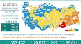 Kırmızı kalan tek il: Şanlıurfa