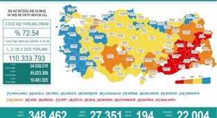 Son veriler: 194 kişi daha hayatını kaybetti