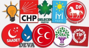 Türkiye'deki siyasi partilerin isim listesi