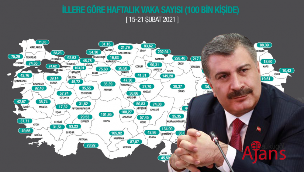 Bakan Koca Urfa’daki koronavirüs vakalarının son rakamlarını açıkladı.