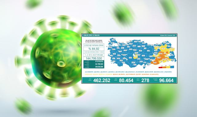 Günlük vaka tablosu açıklandı