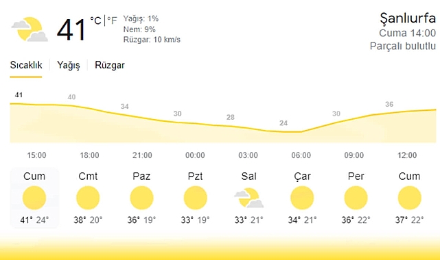 Şanlıurfa 2022 yılının en sıcak gününü yaşıyor