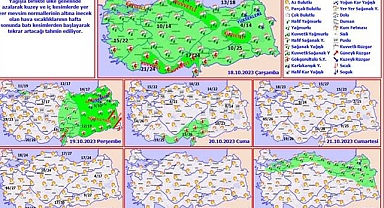 Ülke genelinde hava nasıl olacak? İşte 1 haftalık tahminler