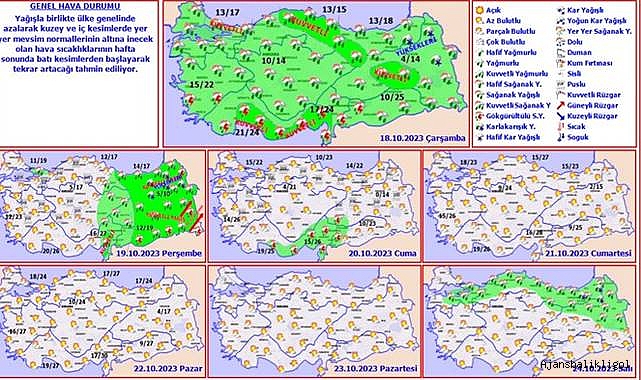 Ülke genelinde hava nasıl olacak? İşte 1 haftalık tahminler