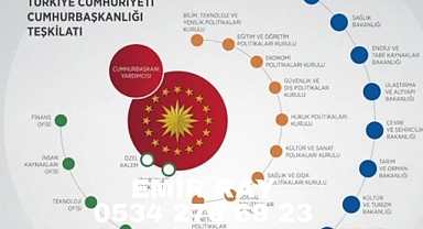 Bakanlık Nedir, Türkiye'de Kaç Bakanlık Var?