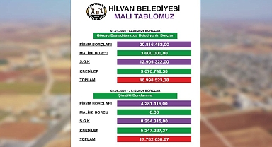 Hilvan Belediyesi Mali Tablosunu Açıkladı