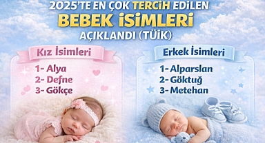 2025’te En Çok Tercih Edilen Bebek İsimleri Açıklandı