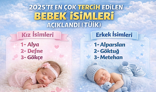 2025’te En Çok Tercih Edilen Bebek İsimleri Açıklandı