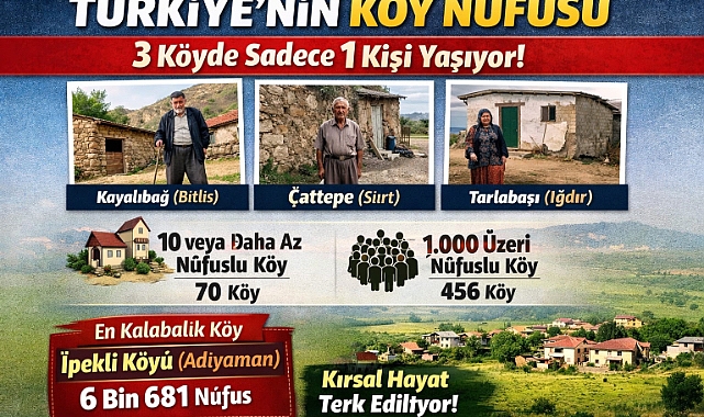 Türkiye’nin 3 Köyünde Sadece Birer Kişi Yaşıyor