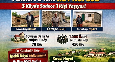 Türkiye’nin 3 Köyünde Sadece Birer Kişi Yaşıyor