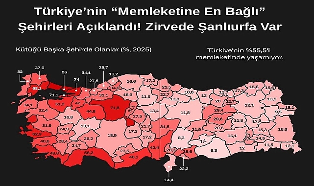 Türkiye’nin “Memleketine En Bağlı” Şehirleri Açıklandı! Zirvede Şanlıurfa Var
