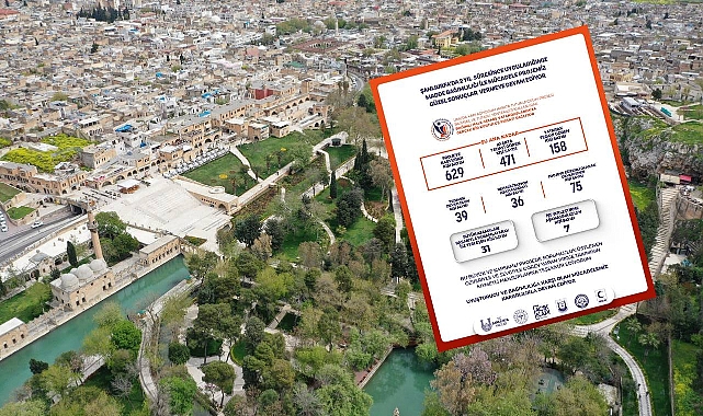 Şanlıurfa’da Umut Projesi Meyvesini Veriyor: 31 Kişi İş Sahibi Oldu