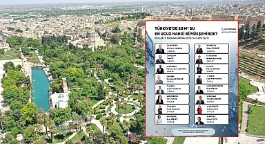 Şanlıurfa, Türkiye’nin En Uygun Su Kullanan İlleri Arasında İlk 3’te