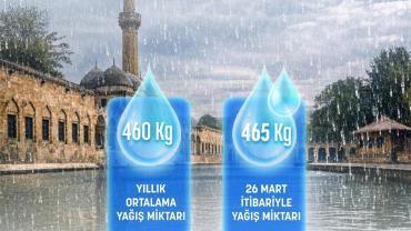Şanlıurfa’da 3 Ayda Yıllık Yağış Miktarı Aşıldı
