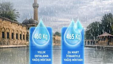 Şanlıurfa’da 3 Ayda Yıllık Yağış Miktarı Aşıldı