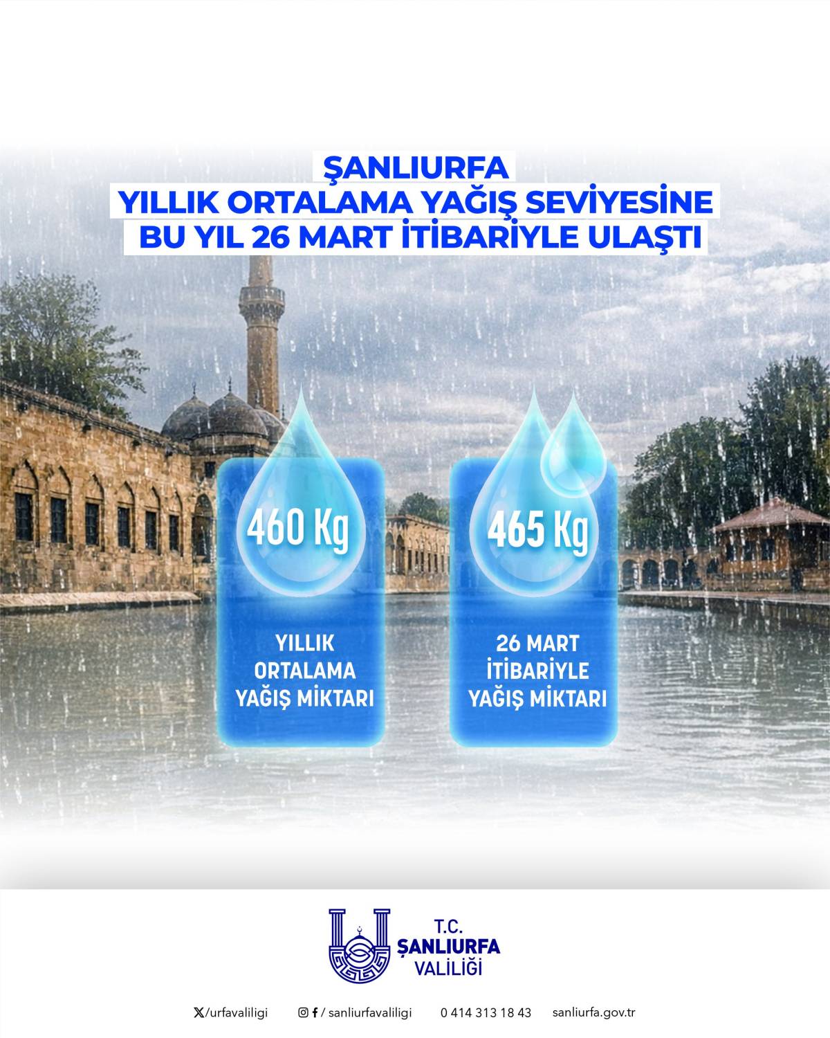 Şanlıurfa’da 3 Ayda Yıllık Yağış Miktarı Aşıldı