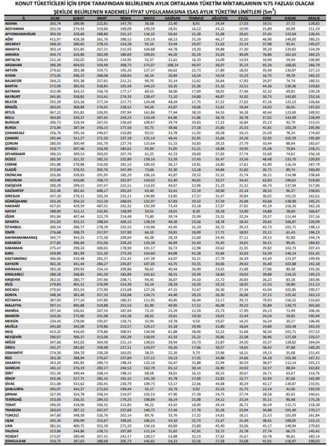 Elektrik ve Doğalgaza Zam: 2026 Tarifeleri Yürürlüğe Girdi