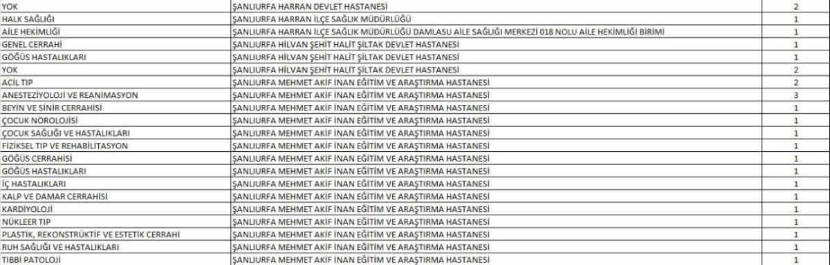 Başkan Toprak Duyurdu: Hilvan’a Yeni Hekimler Atandı