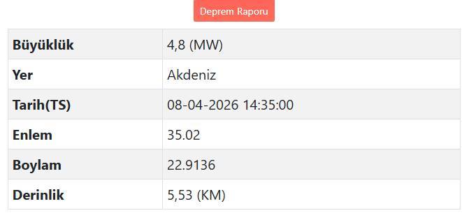 4,8 Büyüklüğünde Korkutan Deprem!