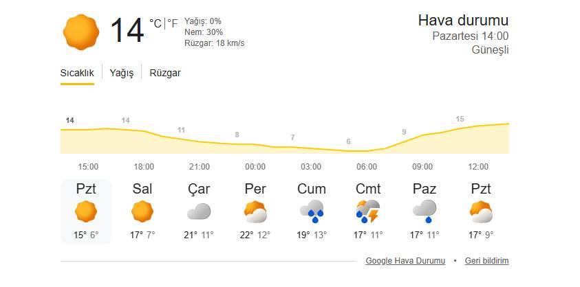 Şanlıurfa’da Hava Durumu: Sıcaklıklar Artışa Geçiyor