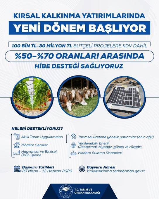 Başvurular Başlıyor: 30 Milyon TL’ye Kadar Yüzde 70 Hibe Desteği